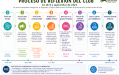 En marcha el proceso de reflexión del club